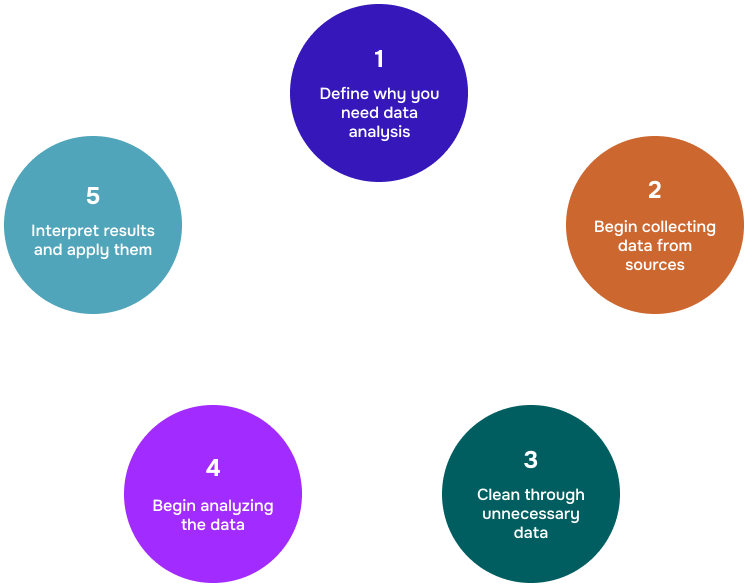 DPAnalytics Implementation Plan