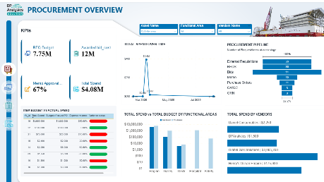 Procurement Report