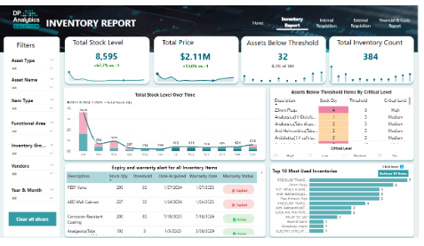 Inventory Report
